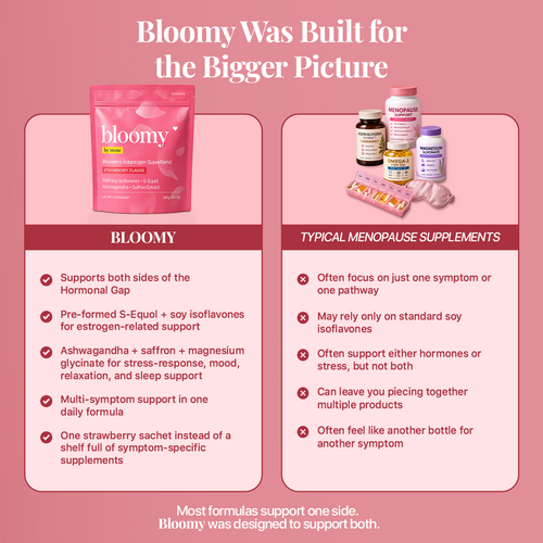Bloomy Women's Hormonal SuperBlend